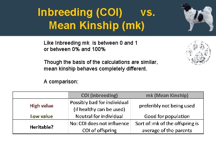 Inbreeding (COI) vs. Mean Kinship (mk) Like Inbreeding mk is between 0 and 1