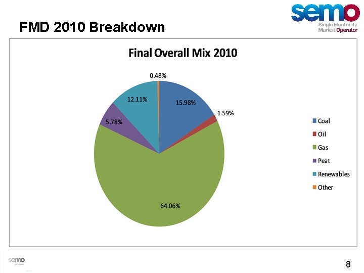 FMD 2010 Breakdown 8 