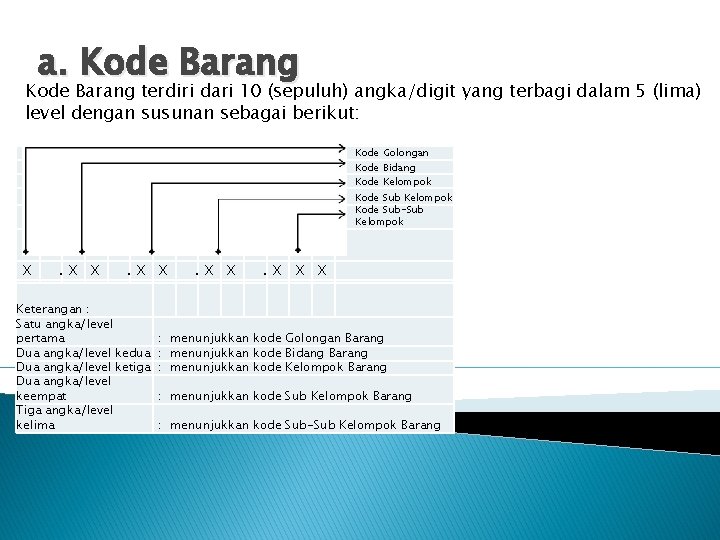 a. Kode Barang terdiri dari 10 (sepuluh) angka/digit yang terbagi dalam 5 (lima) level