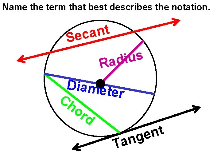 Name the term that best describes the notation. t n a Sec s u