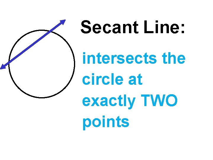 Secant Line: intersects the circle at exactly TWO points 