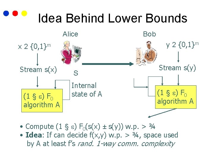 Idea Behind Lower Bounds Alice x 2 y 2 {0, 1}m Stream s(x) (1