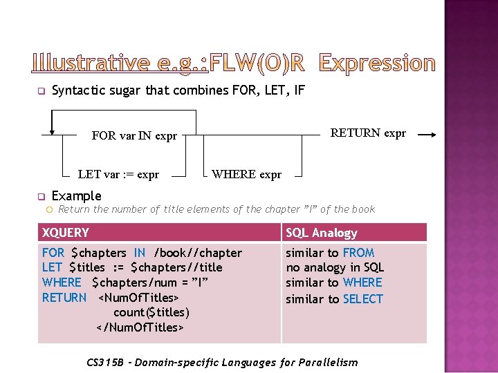 q Syntactic sugar that combines FOR, LET, IF RETURN expr FOR var IN expr