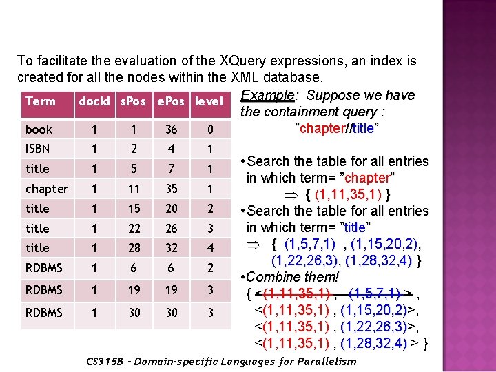 To facilitate the evaluation of the XQuery expressions, an index is created for all