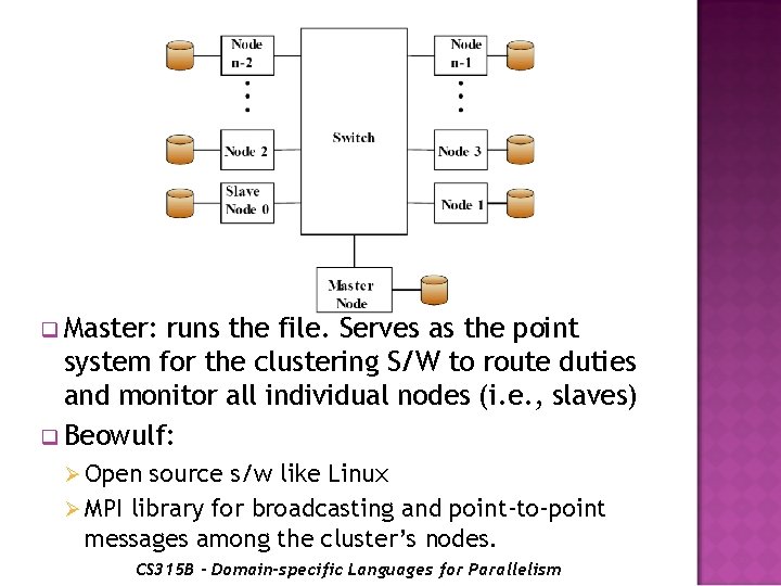 q Master: runs the file. Serves as the point system for the clustering S/W