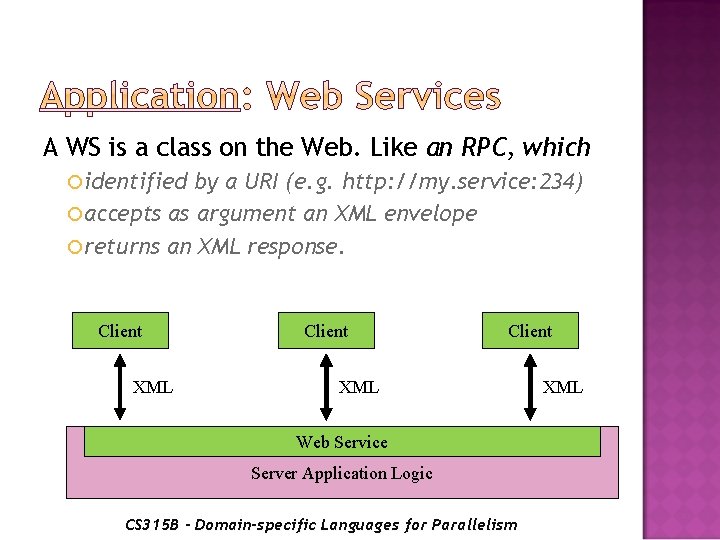 A WS is a class on the Web. Like an RPC, which identified by