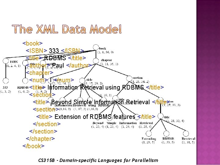 <book> <ISBN> 333 </ISBN> <title> RDBMS </title> <author> Paul </author> <chapter> <num> I </num>