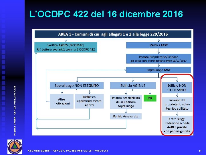 Regione Umbria - Servizio Protezione Civile L’OCDPC 422 del 16 dicembre 2016 REGIONE UMBRIA