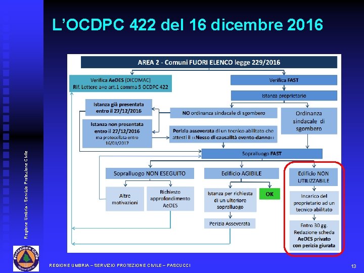 Regione Umbria - Servizio Protezione Civile L’OCDPC 422 del 16 dicembre 2016 REGIONE UMBRIA
