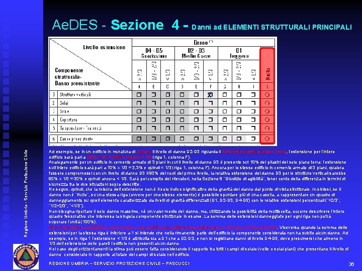 Ae. DES - Sezione 4 - Danni ad ELEMENTI STRUTTURALI PRINCIPALI x Regione Umbria