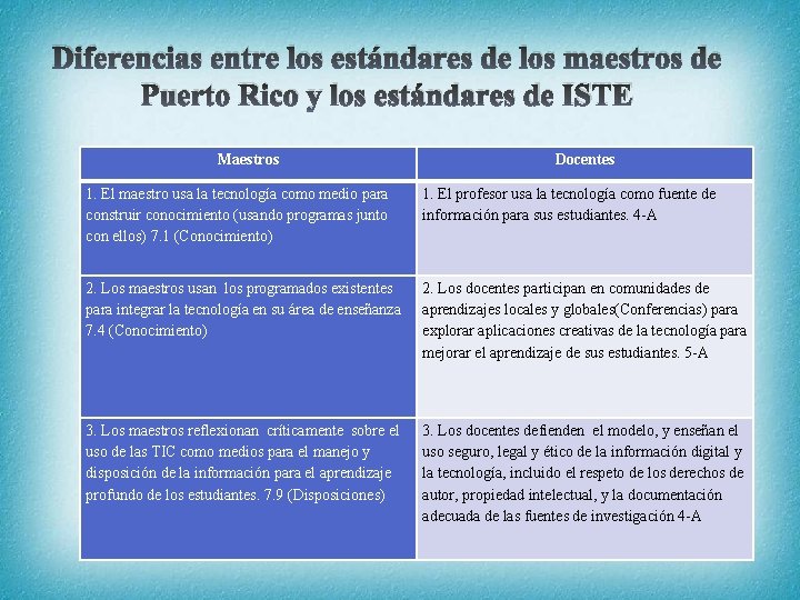 Diferencias entre los estándares de los maestros de Puerto Rico y los estándares de