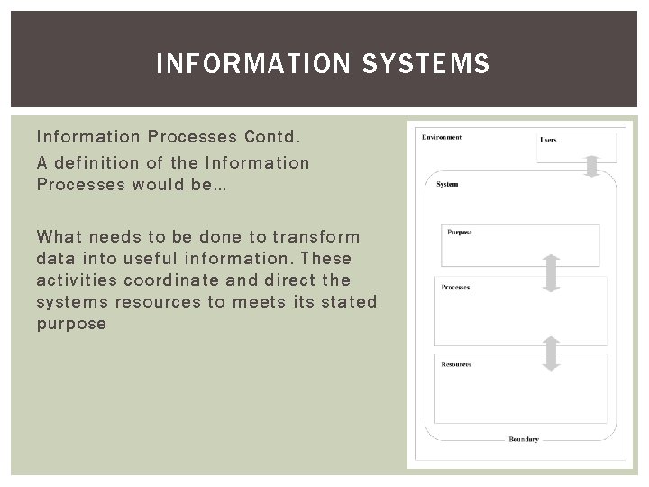 INFORMATION SYSTEMS Information Processes Contd. A definition of the Information Processes would be… What
