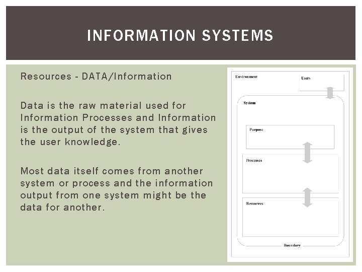 INFORMATION SYSTEMS Resources - DATA/Information Data is the raw material used for Information Processes