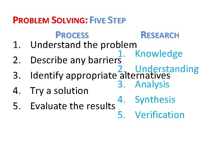 PROBLEM SOLVING: FIVE STEP PROCESS RESEARCH 1. Understand the problem 1. Knowledge 2. Describe