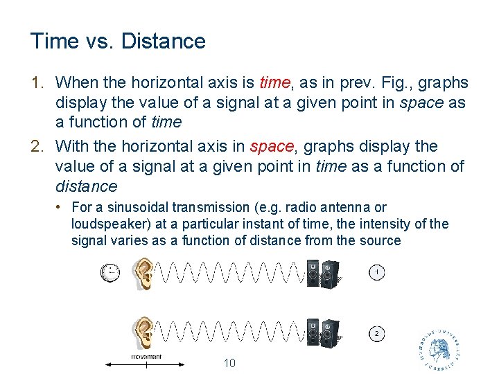 Time vs. Distance 1. When the horizontal axis is time, as in prev. Fig.