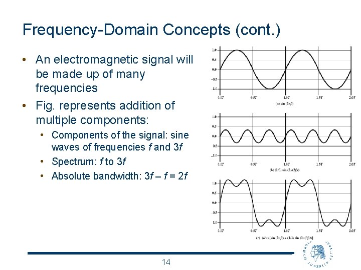 Frequency-Domain Concepts (cont. ) • An electromagnetic signal will be made up of many