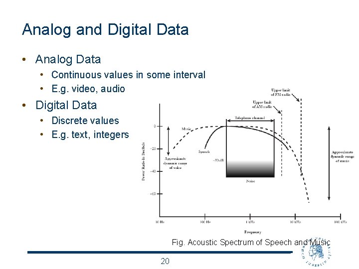 Analog and Digital Data • Analog Data • Continuous values in some interval •
