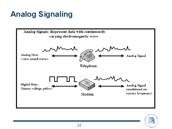 Analog Signaling 24 