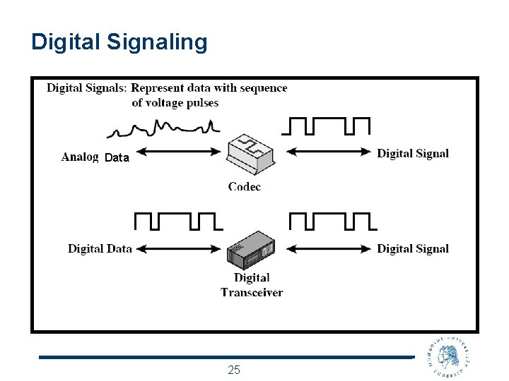 Digital Signaling Data 25 
