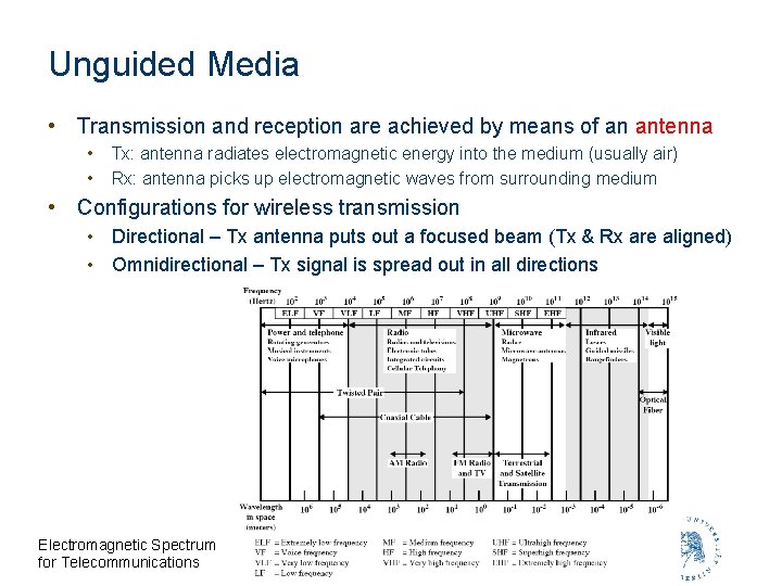 Unguided Media • Transmission and reception are achieved by means of an antenna •
