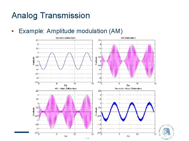 Analog Transmission • Example: Amplitude modulation (AM) 32 