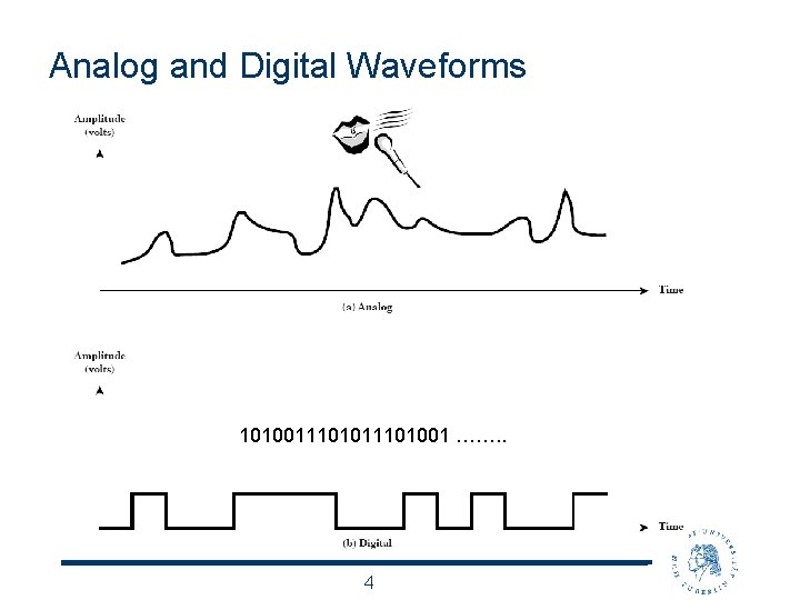 Analog and Digital Waveforms 1010011101001 ……. . 4 