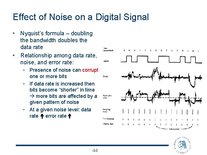 Effect of Noise on a Digital Signal • Nyquist’s formula – doubling the bandwidth