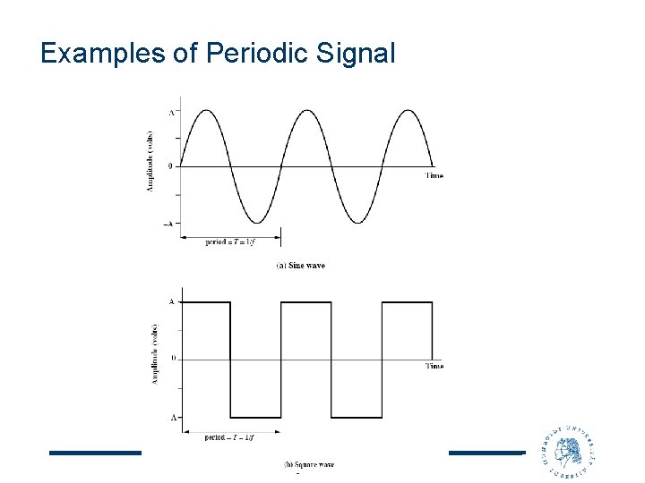 Examples of Periodic Signal 5 