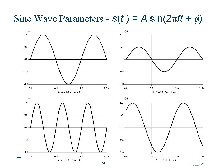 Sine Wave Parameters - s(t ) = A sin(2 ft + ) 9 