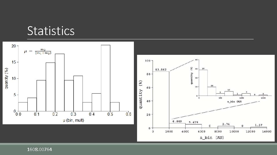 Statistics 1608. 00764 