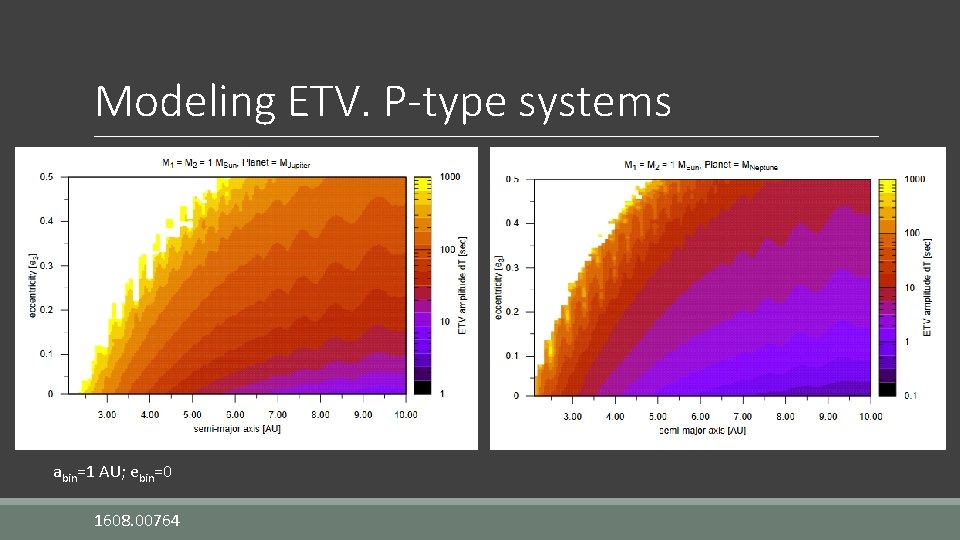 Modeling ETV. P-type systems abin=1 AU; ebin=0 1608. 00764 