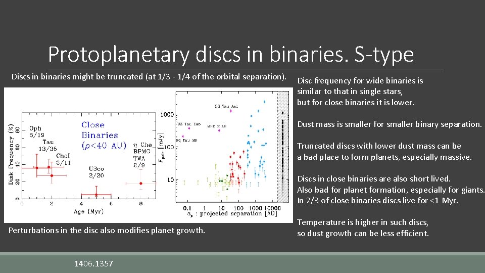 Protoplanetary discs in binaries. S-type Discs in binaries might be truncated (at 1/3 -