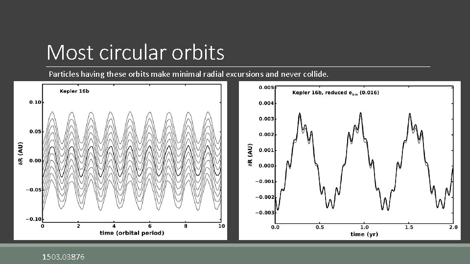 Most circular orbits Particles having these orbits make minimal radial excursions and never collide.