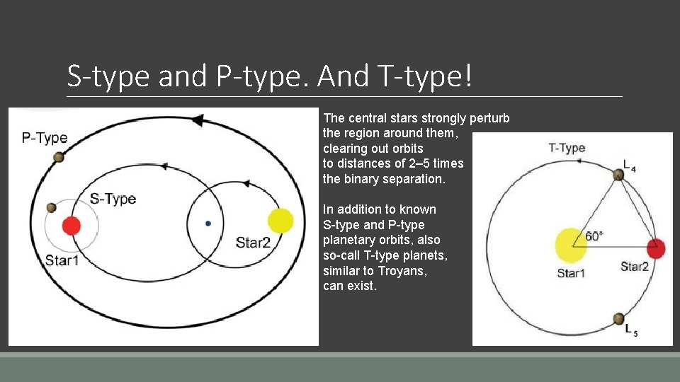 S-type and P-type. And T-type! The central stars strongly perturb the region around them,