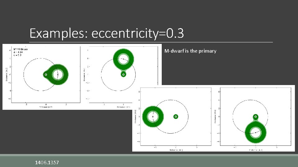 Examples: eccentricity=0. 3 M-dwarf is the primary 1406. 1357 