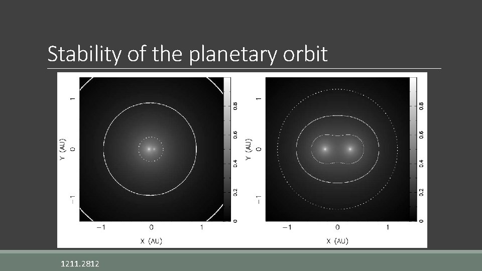 Stability of the planetary orbit 1211. 2812 