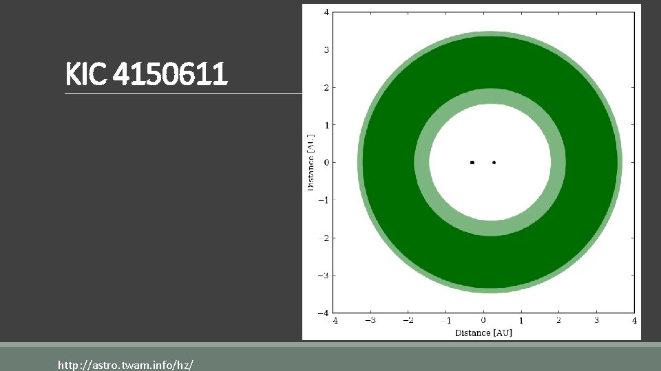 KIC 4150611 http: //astro. twam. info/hz/ 