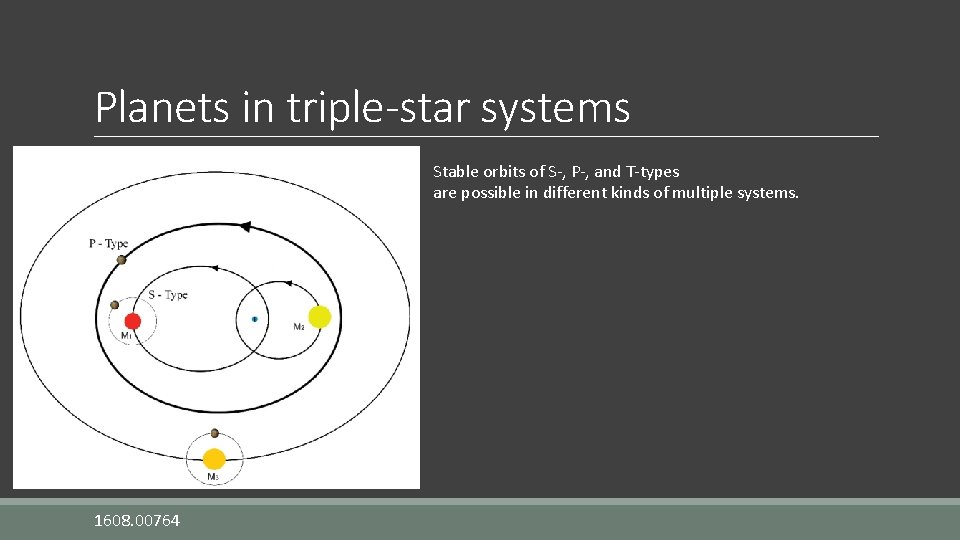 Planets in triple-star systems Stable orbits of S-, P-, and T-types are possible in