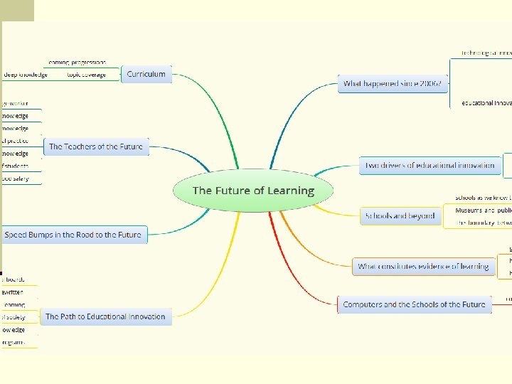 Overview of the Chapter 