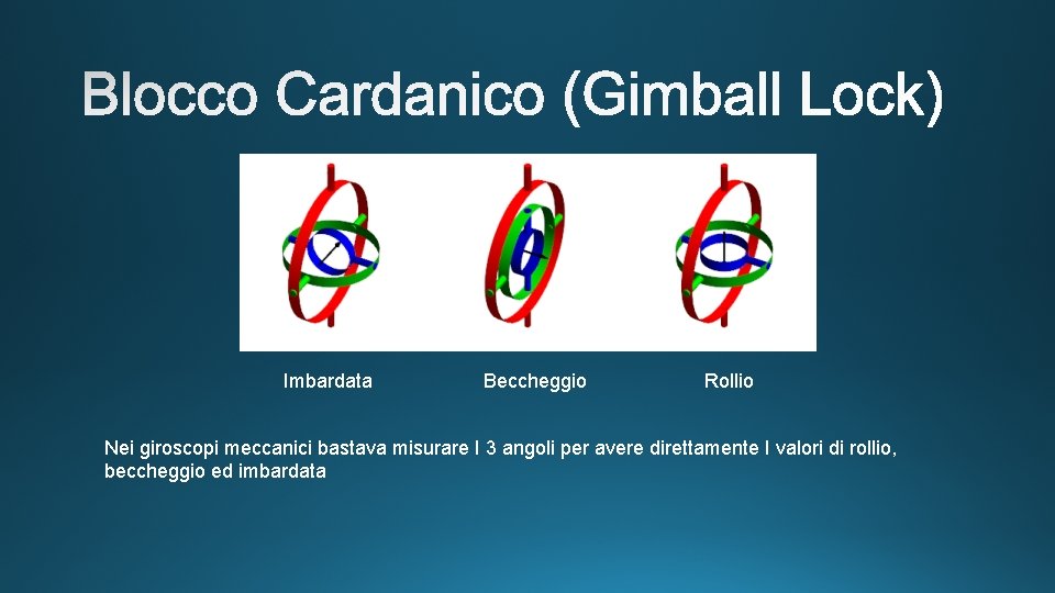 Imbardata Beccheggio Rollio Nei giroscopi meccanici bastava misurare I 3 angoli per avere direttamente