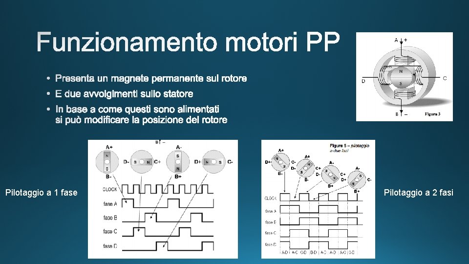 Pilotaggio a 1 fase Pilotaggio a 2 fasi 