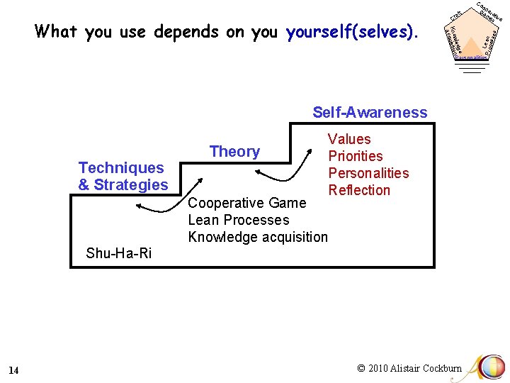 L Procean esse aft s ge wled n Knoquisitio ac What you use depends