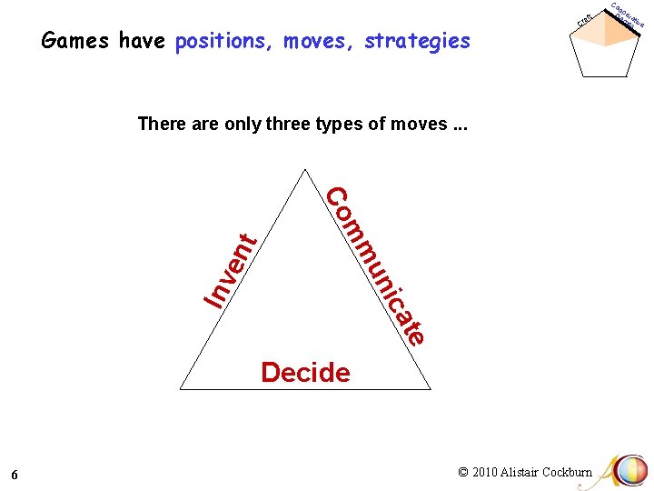 Games have positions, moves, strategies aft Cr There are only three types of moves.