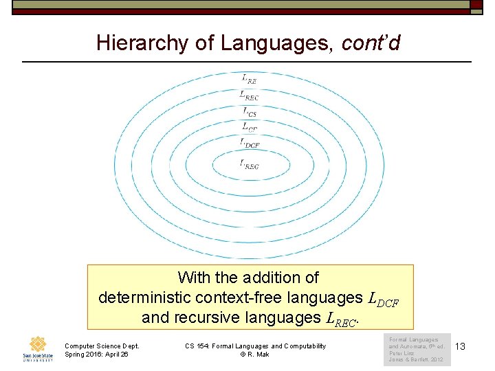 Hierarchy of Languages, cont’d With the addition of deterministic context-free languages LDCF and recursive