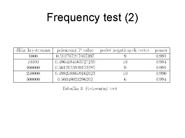 Frequency test (2) 