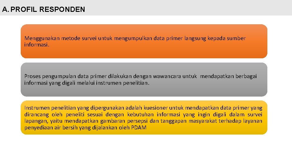 A. PROFIL RESPONDEN Menggunakan metode survei untuk mengumpulkan data primer langsung kepada sumber informasi.