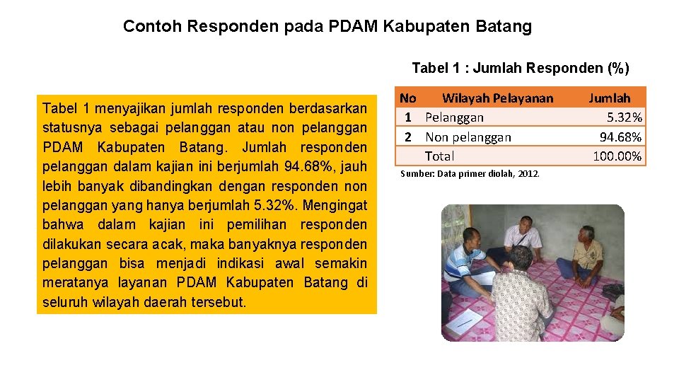 Contoh Responden pada PDAM Kabupaten Batang Tabel 1 : Jumlah Responden (%) Tabel 1