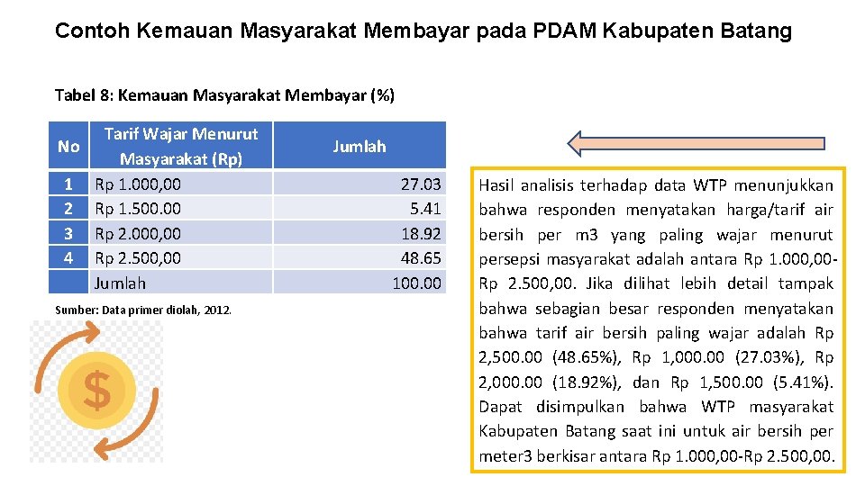 Contoh Kemauan Masyarakat Membayar pada PDAM Kabupaten Batang Tabel 8: Kemauan Masyarakat Membayar (%)