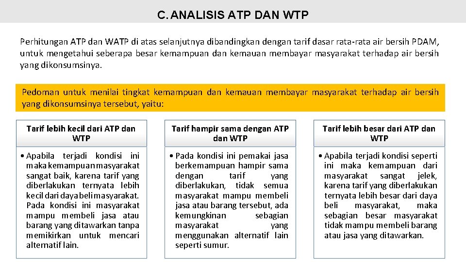 C. ANALISIS ATP DAN WTP Perhitungan ATP dan WATP di atas selanjutnya dibandingkan dengan