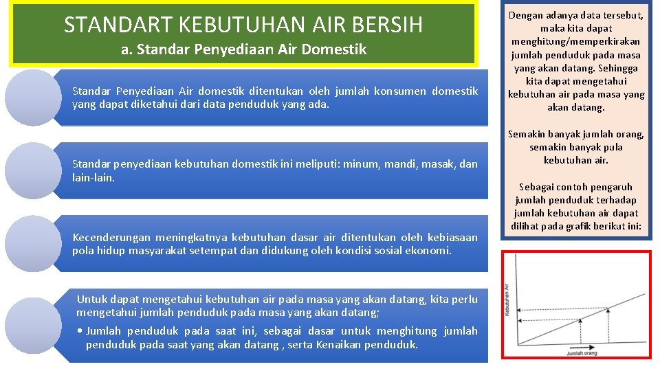 STANDART KEBUTUHAN AIR BERSIH a. Standar Penyediaan Air Domestik Standar Penyediaan Air domestik ditentukan